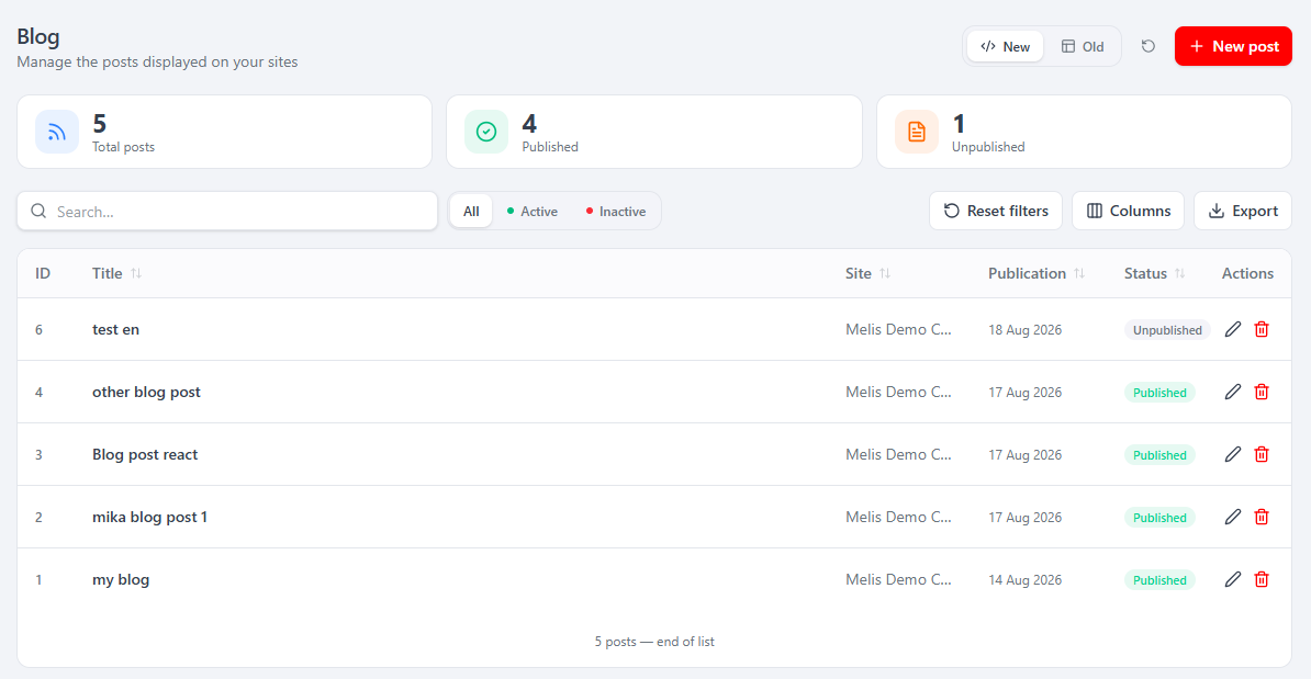 The React Blog list: KPI cards (Total posts / Published / Unpublished), a search box with All / Active / Inactive filters, a Columns manager, an Export button, the New/Old toggle and the "+ New post" button, with per-row edit and delete actions