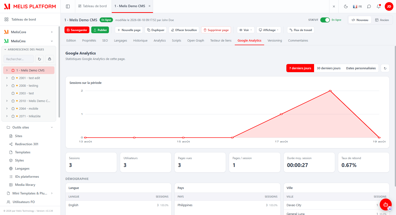 Google Analytics tab in the React CMS page editor — sessions curve, KPI cards and Language/Country/City demographics for the open page