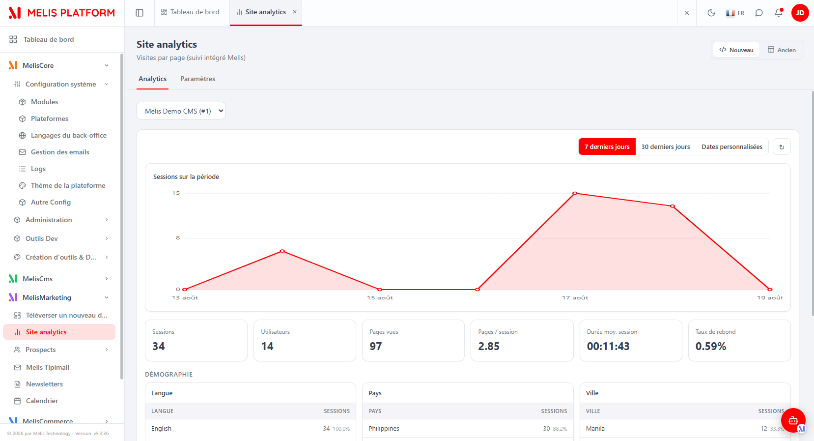 Site-level Google Analytics display in the Site analytics tool — the same GA4 dashboard scoped to the whole site
