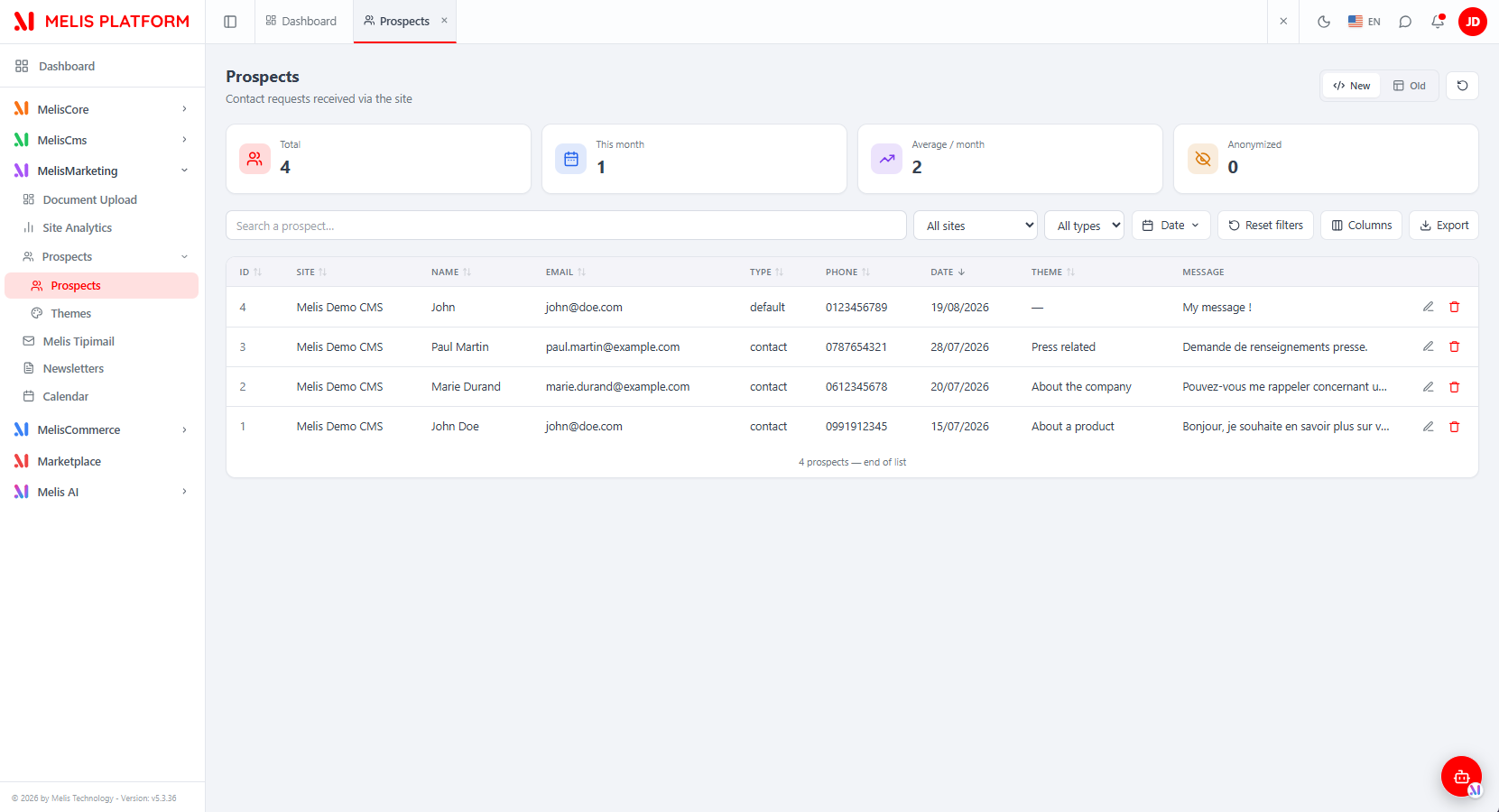 The React Prospects tool: KPI cards (Total / This month / Average per month / Anonymized), search, All-sites and All-types filters, a Date range picker, Reset filters, a Columns manager, Export, the New/Old toggle and a refresh button — each row has edit and delete actions
