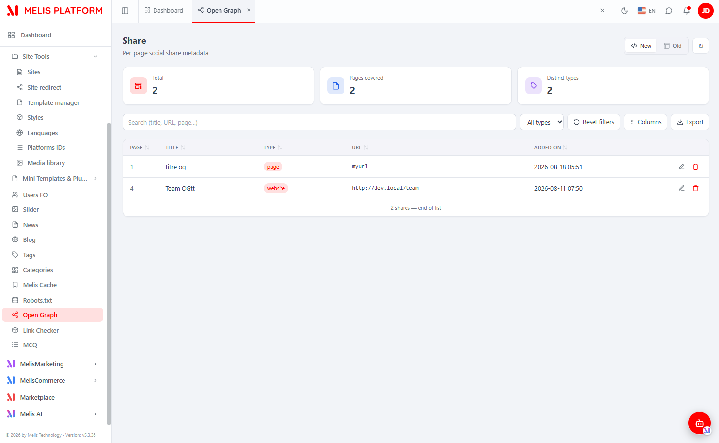 The React Open Graph tool: KPI cards (Total / Pages covered / Distinct types), search, a type filter, Reset filters, Columns manager, Export, the New/Old toggle and a refresh — each row shows Page, Title, Type, URL, Added on with per-row edit and delete actions