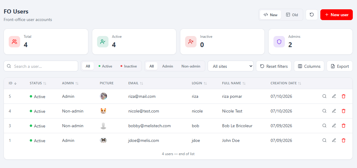 React Users FO list — KPI cards (Total / Active / Inactive / Admins), search, status/admin/site filters, Reset filters, Columns manager, Export, the New / Old toggle and + New user; each row exposes View sites, Edit and Delete actions
