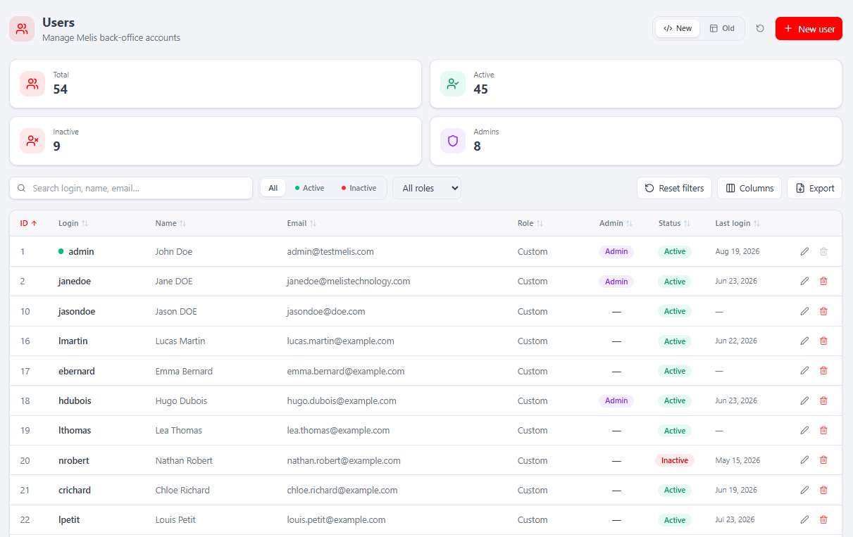 The Users tool — KPI cards, filters, column manager, Export, New/Old toggle, "+ New user"