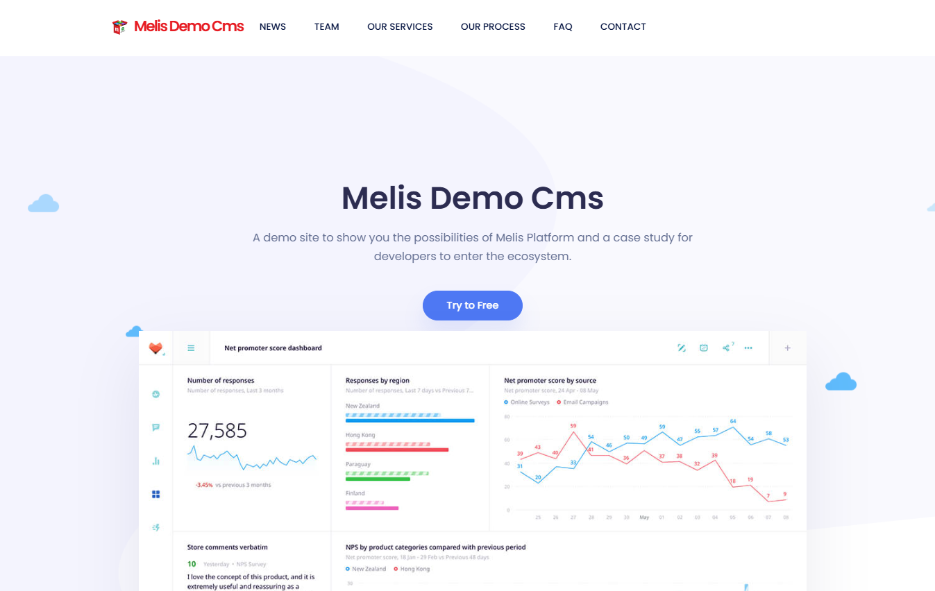 The live MelisDemoCms front-office home page — top navigation (News / Team / Our Services / Our Process / FAQ / Contact), the "Melis Demo Cms" hero with a "Try to Free" call-to-action over a dashboard hero graphic. This is the server-rendered demo website, not a React back-office screen.